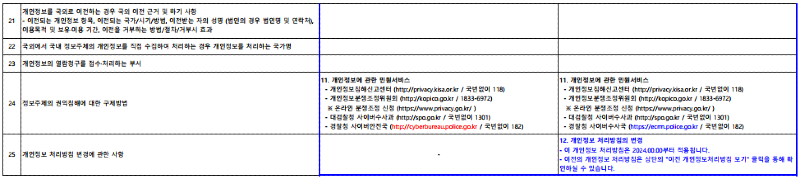 개인정보 처리방침 변경 전후(240419)_3