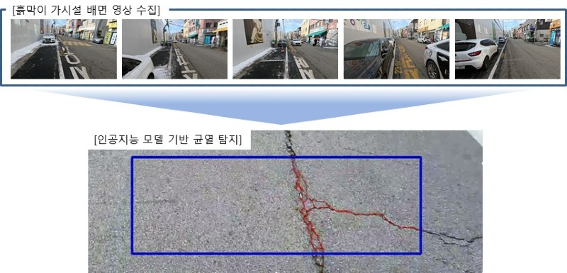 롯데건설이 자체 개발한 흙막이 가시설 배면 균열 탐지 시스템 이미지